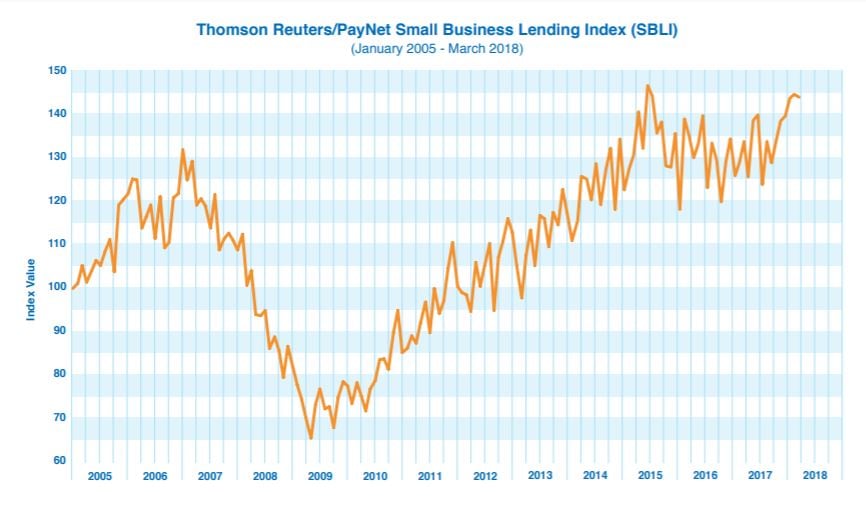 SBLI May 2018