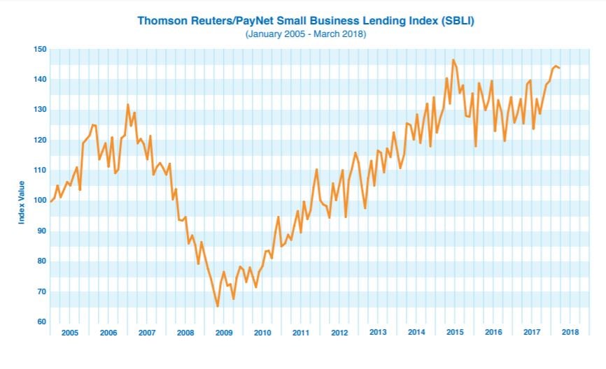 Small Business Credit Outlook: May 2018