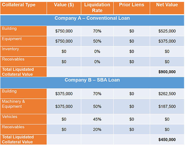 C&I Loans: Your Path to Better Bank Performance