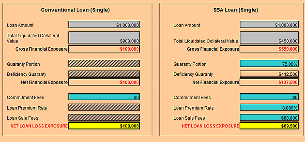 C&I Loans: Your Path to Better Bank Performance