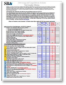 SBA’s Lender Matrix and the Cardinal Rules of Servicing