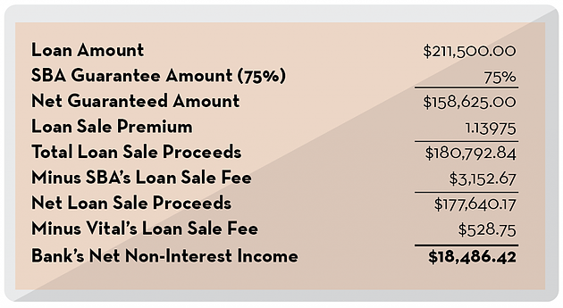 How Can Noninterest Income Benefit Community Banks